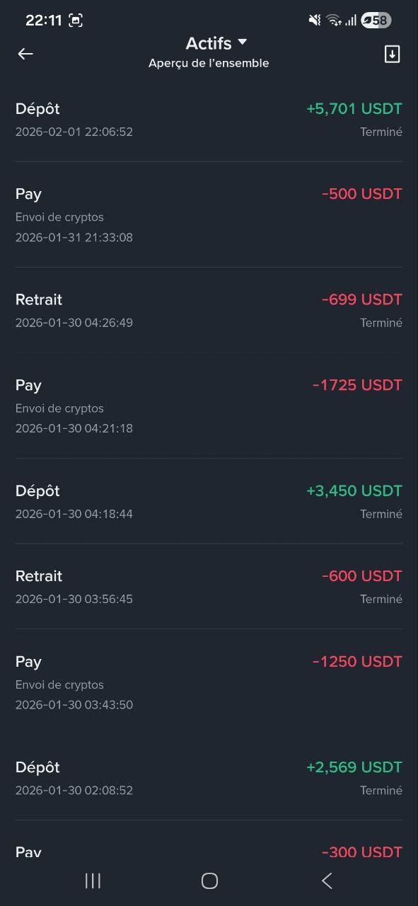 نتيجة تداول NAS100 ربح +$9,440