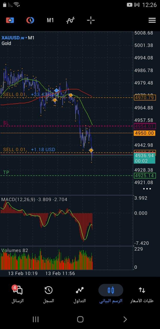 نتيجة تداول NAS100 ربح +$9,440