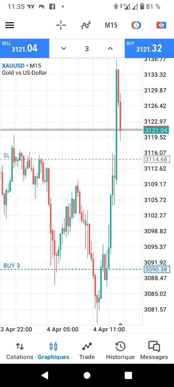 نتيجة تداول NAS100 ربح +$9,440