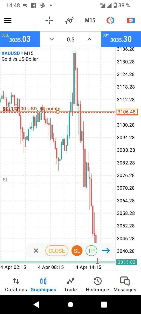 نتيجة تداول NAS100 ربح +$9,440