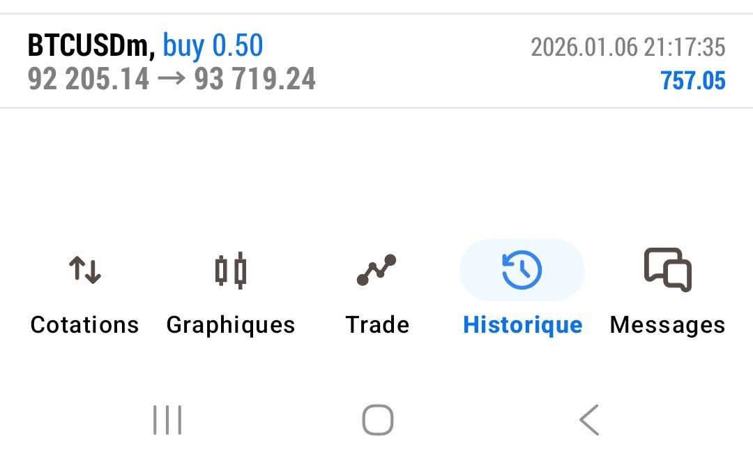 نتيجة تداول NAS100 ربح +$9,440