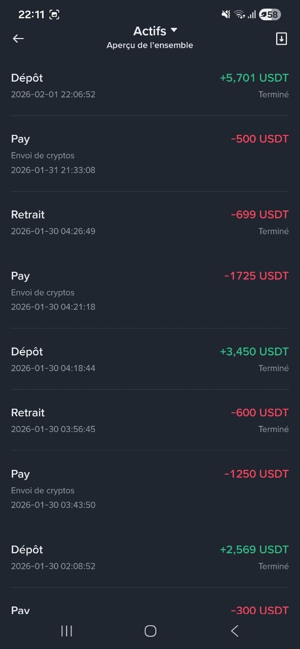نتيجة تداول XAU/USD ربح +$1,630