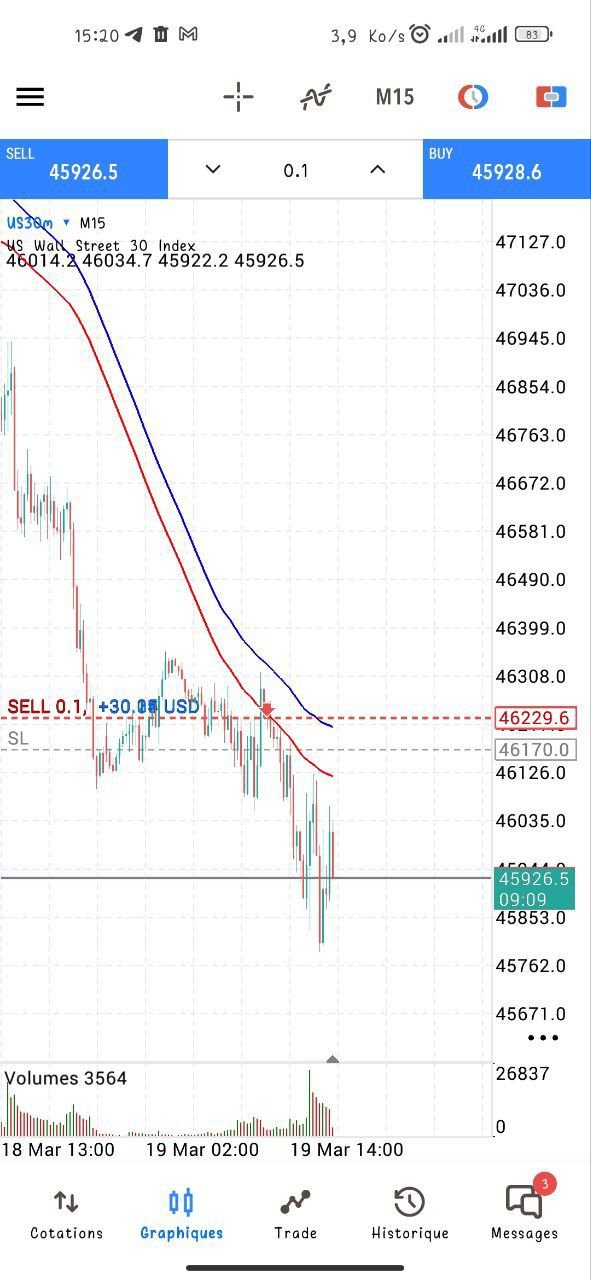 نتيجة تداول NAS100 ربح +$9,440