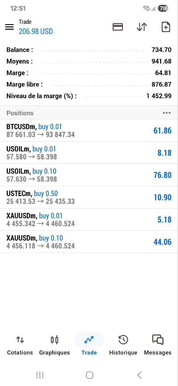 نتيجة تداول NAS100 ربح +$9,440