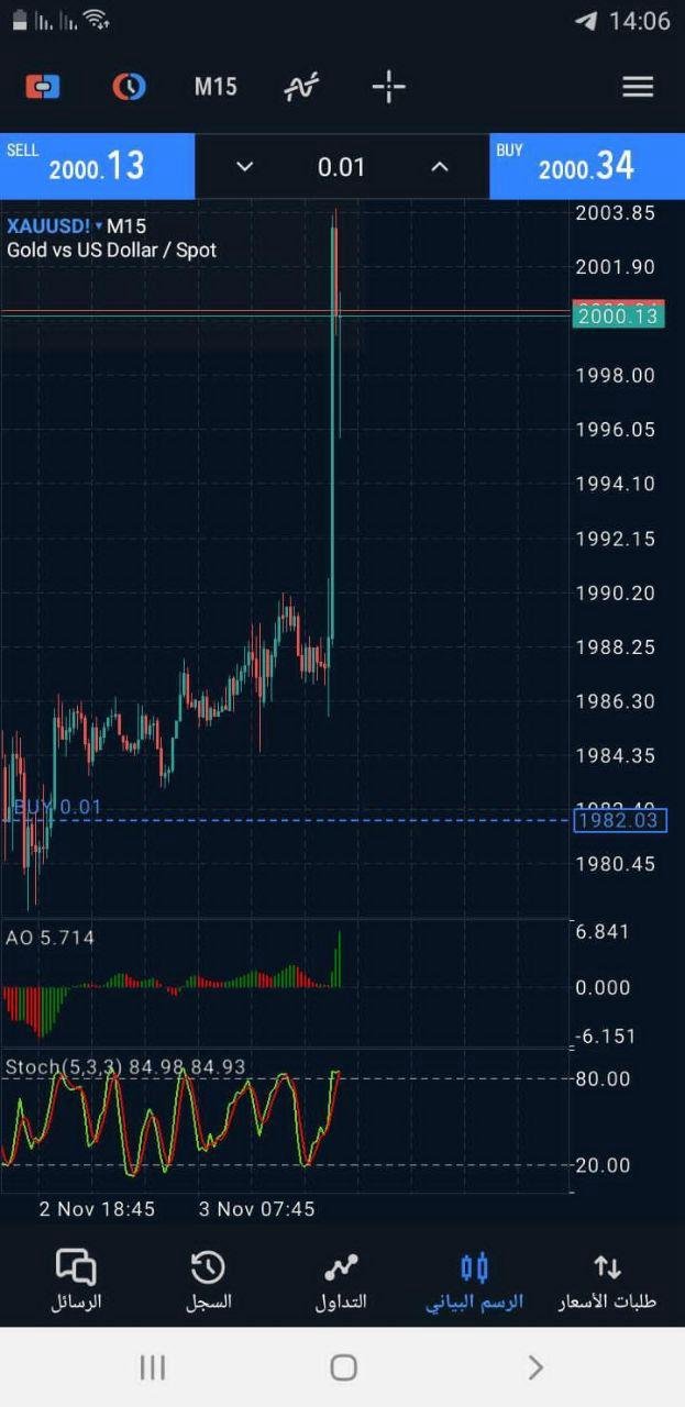 نتيجة تداول NAS100 ربح +$9,440