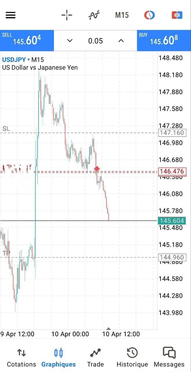 نتيجة تداول NAS100 ربح +$9,440