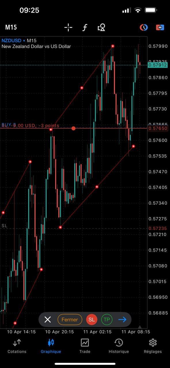 نتيجة تداول NAS100 ربح +$9,440